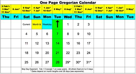Ethiopian Calendar To Gregorian Calendar Converter - Denys Felisha