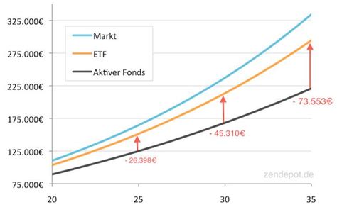 Erleuchtendes Vom ETF Guru KW 3 10x10 Ch ETF Indexfonds Bitcoin