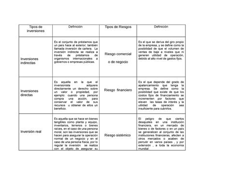 Cuadro Comparativo Sobre Tipos De Inversiones Y Riesgos Tipos De Porn