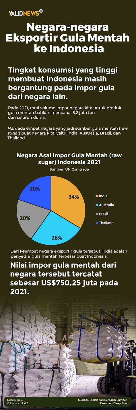 Negara Negara Eksportir Gula Mentah Ke Indonesia