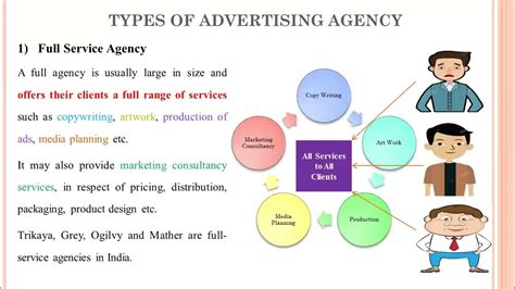 13 Types Of Advertising Agency Youtube