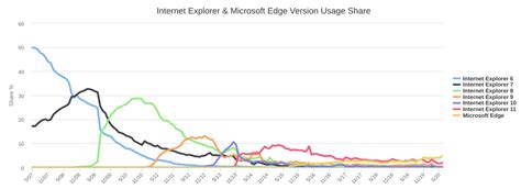 Global Desktop Browser Market Share For 2022 2022