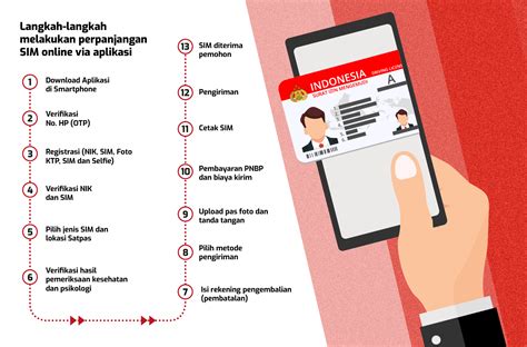 Perpanjang Sim Online Newstempo