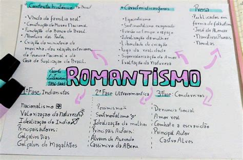 Romantismo Mapa Conceitual Mapa Mental Romantismo