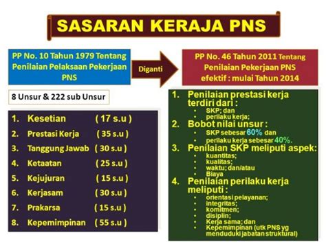 Bimtek Penyusunan Skp Tahun