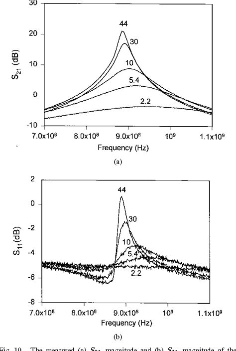 Figure From The Design Of A V Mhz Cmos Bandpass Amplifier