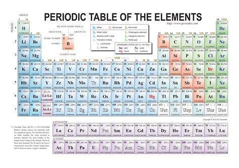 Printable Periodic Table - Atomic Elements