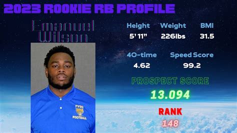 Machine Learning Rb Model Emanuel Wilson Rookie Prospect Profile