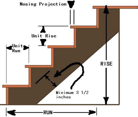 How To Build Stairs Building Stairs Diy Stairs Building A Deck