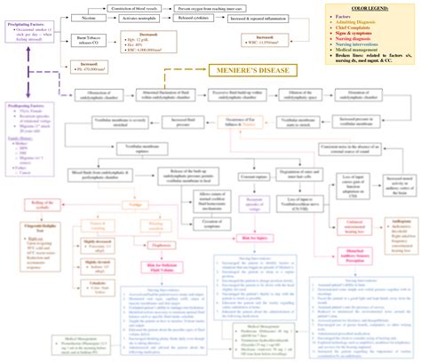 Solution Meniere S Disease Pathophysiology Studypool