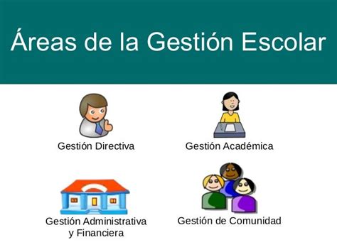 Gestion Escolar Con Tic