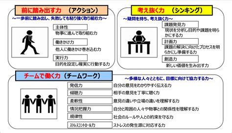 人生100年時代の『社会人基礎力』とは？～いつまでも必要とされ続ける人材になるために～ キャリコンサロン