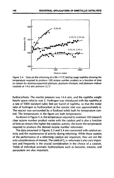 Naphtha boiling range - Big Chemical Encyclopedia