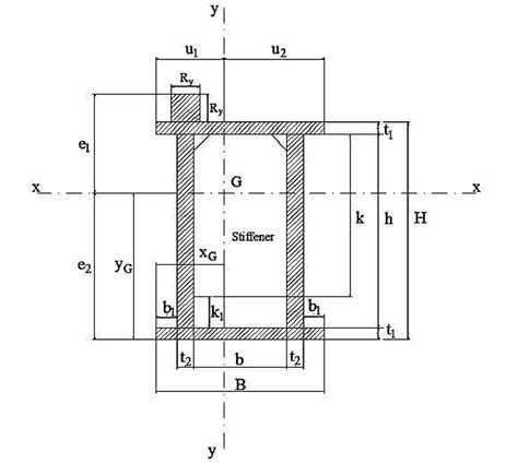 A Box Girder Section Download Scientific Diagram