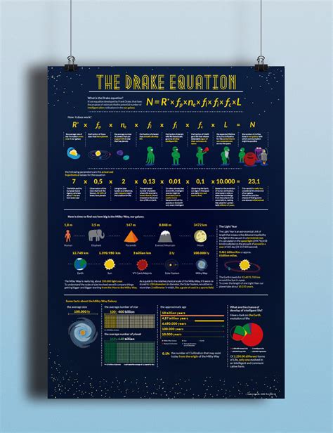 The Drake Equation :: Behance