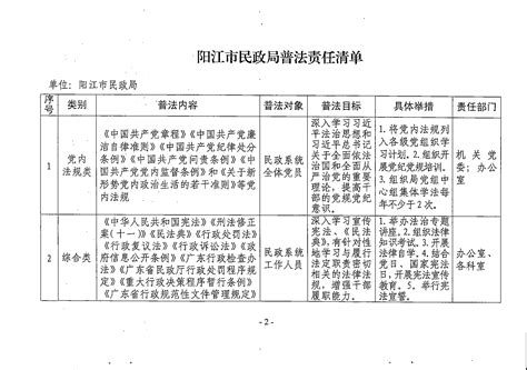 关于印发阳江市民政局普法责任清单