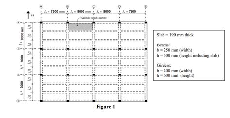 Solved Consider The Reinforced Concrete Floor Plan Shown In Chegg