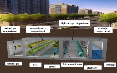 Underground Base Tunnel System