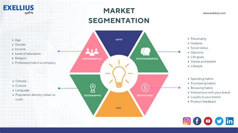 Types of Market segmentation for 2023 - Exellius Systems