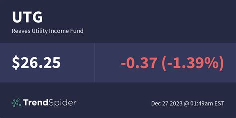 utg reaves utility income fund technical charts  market data