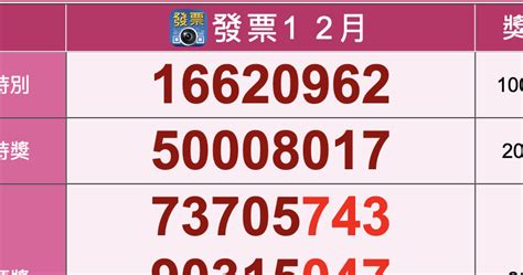 最新一期1、2月統一發票開獎！一千萬元特別獎號碼為「16620962」，附發票領獎方法、地點 愛料理生活誌