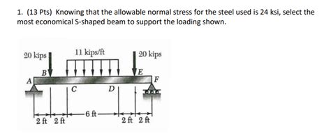 Knowing That The Allowable Normal Stress For The Chegg