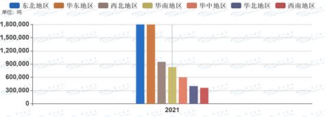 乙二醇产业分析 知乎