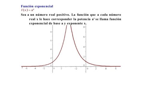 Las 8 Mejores Imagenes De Funciones Trascendentes Funciones