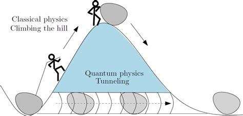 Quantum Computers Explained W3schools