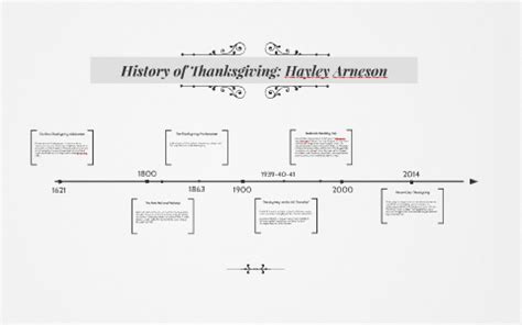 History of Thanksgiving: Timeline by hayley arneson on Prezi