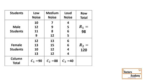 Statistics Two Way ANOVA YouTube