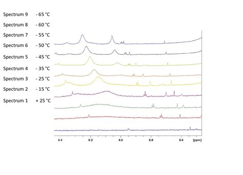 Figure S1 1 H NMR Spectra Of The Stoichiometric Mixture Ca NTf 2 2