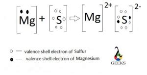 Sulfur Lewis Structure: 5 Facts Most Beginner's Dont Know