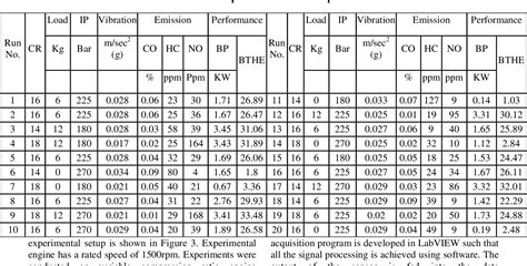 Table 1 From Vibration Analysis Of Variable Compression Ratio Engine Using Virtual