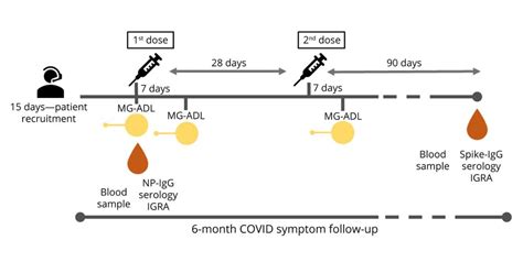 Neurology Journal On Twitter Study Findings Indicate That The MRNA