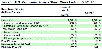 Weekly Crude Oil Inventory Report - Fundamentals Rapidly Deteriorating ...