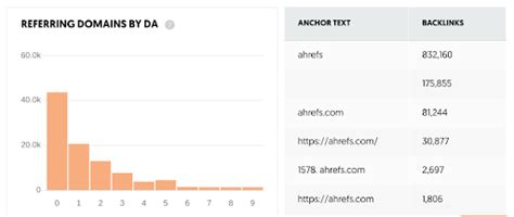 Spying Competitor Backlinks Guide