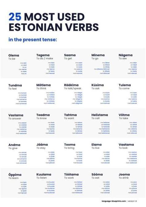 25 most used Estonian verb