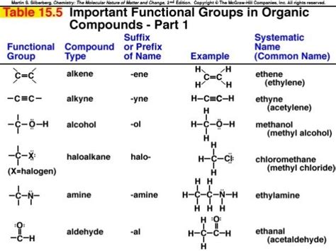 Organic Chemistry