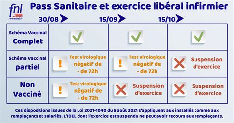 Obligation Vaccinale Des Soignants Il Ne Faut Plus Attendre Fni