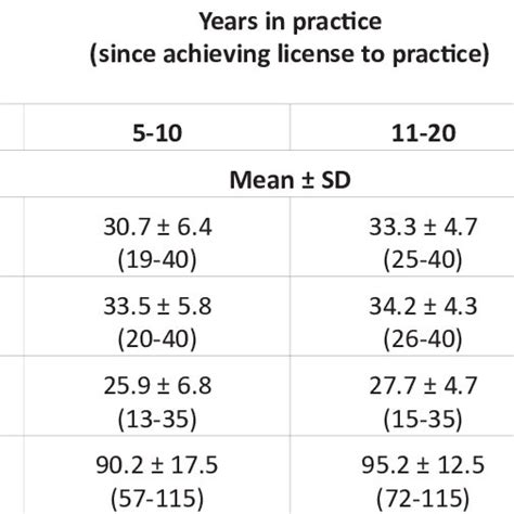 Comparison Of Overall Subscale Scores And Collaboration Between Gender