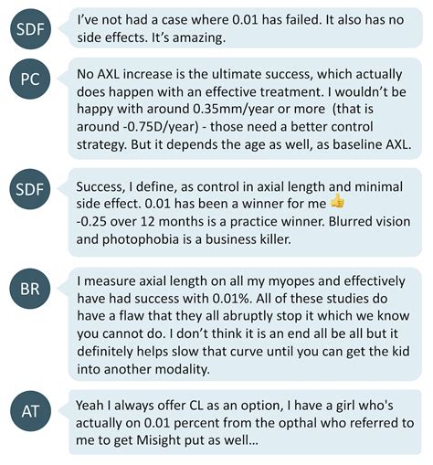 Which Atropine Dosage Should I Prescribe For Myopia Control