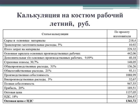 Шаблон калькуляции