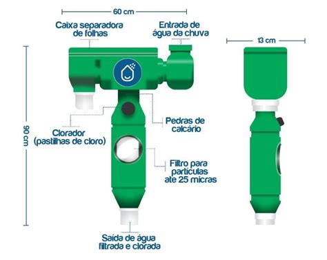 Inovador sistema para colocar em sua construção desenvolvido no Brasil