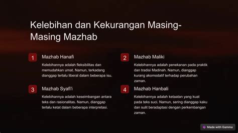 Memahami Mazhab Dalam Islam Agar Tidak Salah Kaprah Ppt