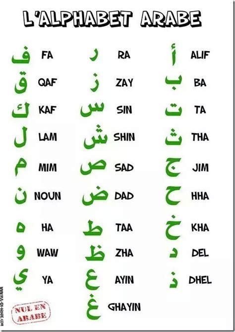 L Alphabet Arabe Learn Arabic Alphabet Learning Arabic For Beginners