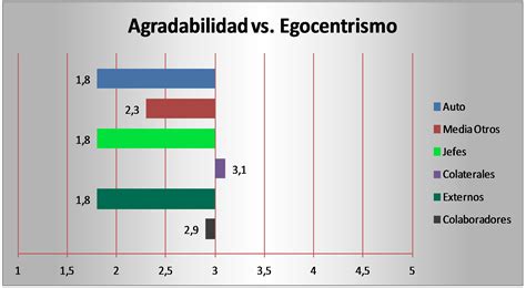 Topo Imagem Modelo Big Five Br Thptnganamst Edu Vn