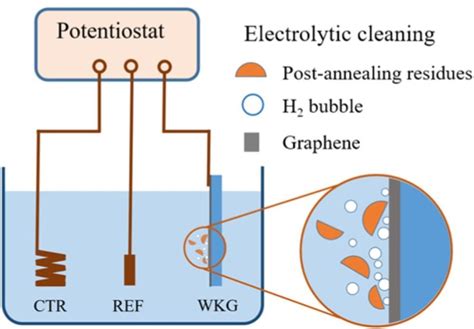 How To Clean Brass With Electrolysis At Tara Mcclain Blog