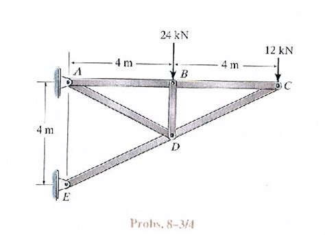 Solved Determine The Vertical Displacement Of Joint C Assume The