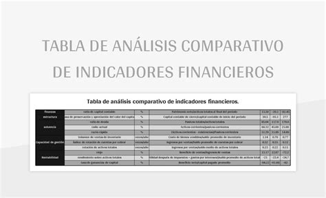 Plantilla De Excel Tabla De An Lisis Comparativo De Indicadores